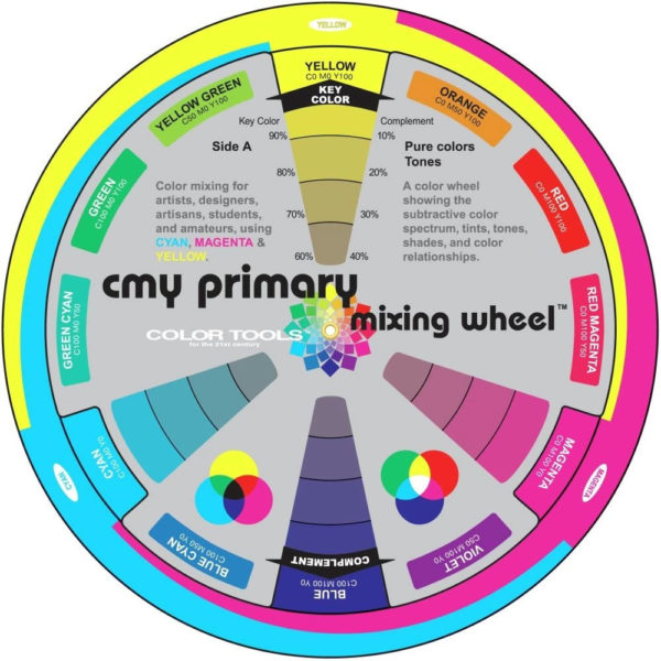 CMY-Primary-Mixing-Color-Wheel-front
