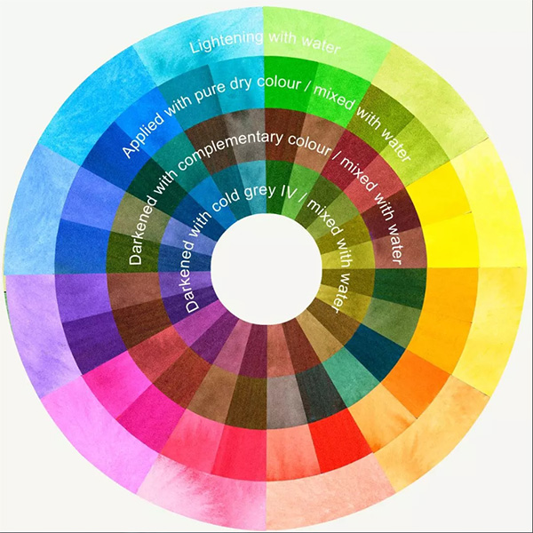 albrecht-duerer-watercolour-marker-circle-colour-chart