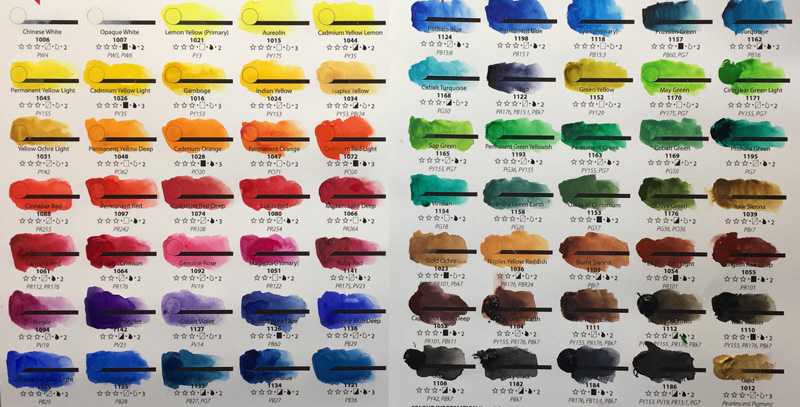 Lukas Aquarell colour chart