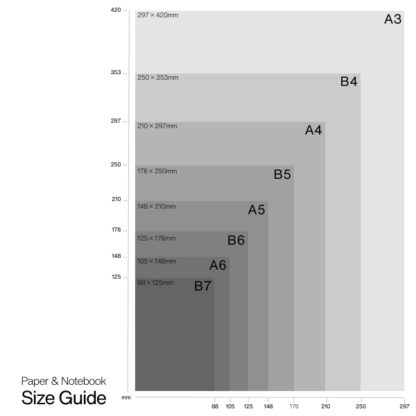 Paper and Notebook sizes